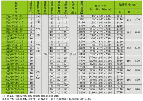 過濾面積1-40平米板框壓濾機參數 過濾面積1-40平米板框壓濾機參數